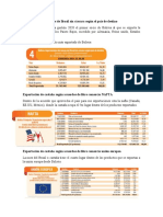 Exportaciones de Nueces de Brasil Sin Cáscara Según El País de Destino Bolivia Vs Brasil (Autoguardado)