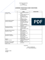 School Planning Team Roles and Functions: S.Y 2013-2014 SPT Members Task Signature