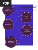 Etapas Del Concurso Público para Acceso A La Funcion Notarial