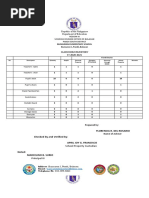 Classroom Inventory Emie July 2021