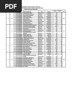 Departemen Teknik Sistem Perkapalan Daftar Pembagian Kapal Design I: Rencana Garis SEMESTER GANJIL 2019/2020