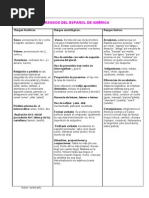 Rasgos Del Español de América. (Variedades Diatópicas)