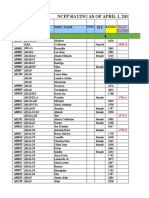 NCFP Rating April 2018