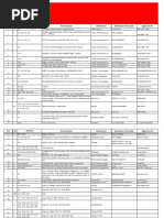 Bill of Materials: Item Qty Reference Part Description Manufacturer Manufacturer Part Number Digikey Part No