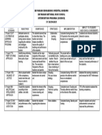 Dayhagan Bongabong Oriental Mindoro Dayhagan National High School Intervention Program (Science) SY 20210-2021