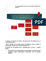 Derecho-Internacional Tarea IV