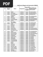 Krishna - District Contractual - Staff - Nurse - Doctors