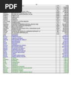 Tabla de Insumos para Const Losa Fund Pared y Asfalto en Patio Constructora