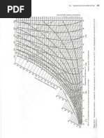 Carta Psicrométrica