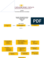 Actividad 2 PSICOMETRIA MAPA CONCEPTUAL