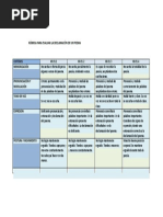 Rubrica para Evaluar La Declamacion de Un Poema