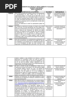 Cronograma Del Proyecto Medio Ambiente y Ecologa