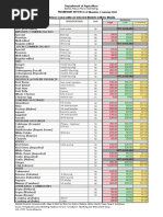 Price Monitoring January 04 2021