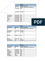 Sales Order Fact DB Design