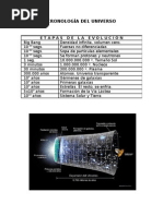 Cronología y Estructura Del Universo