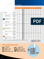 M525 Application Guide - Speed & Feed (Inch) : Common Machining Formulas