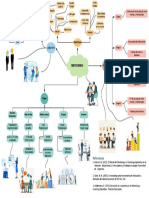 Mapa Mental de Mentoring