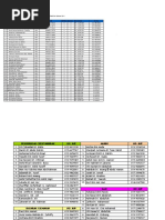 Senarai Kakitangan J.A.N.M. Negeri Terengganu Gfmas Dan Solman 2011