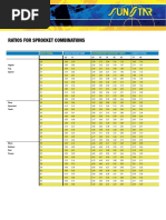 Ratios For Sprocket Combinations