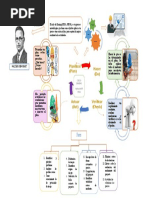 Organizador Gráfico - Ciclo Deming - Ruiz Chero