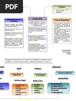 Mapas Mentales Marketing