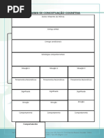 Diagrama de Conceituação Cognitiva