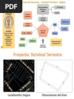 Diagrama de Funciones - Arquitectura