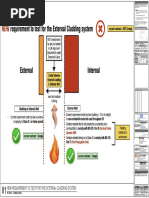 New Requirement To Test For The External Cladding System