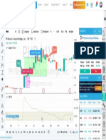 CEB 53.20 (2.90) InvestaChart Investagrams