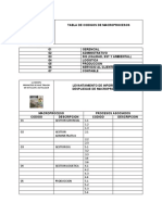 Tabla de Codigos de Macroprocesos