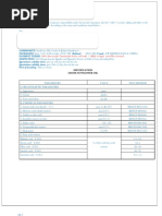 FCO For China & Middle East