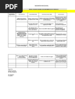 Nagyantok High School: Report On Lessons Learned in The Implementation of The Be-Lcp