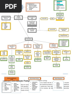 Laboratory and Diagnostic Findings: Small Cell Carcinoma