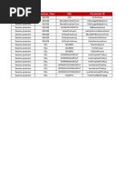 Summary LTE L900 Baseline Audit