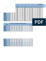 Diseño Del Trabajo - Tabla Timestud