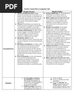 Cuadro Comparativo Navegador Web