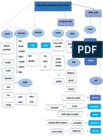 Mapa Conceptual de Metodologia de Investigacion Alex Sarmiento Sarmiento F1