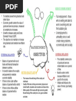 Mind Map Eco