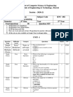 Single Choice/ Multiple Choice Easy/ Moderate/ Difficult Topic or Sub-Topic Covered 1 CO1