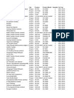 Tiruppur Database