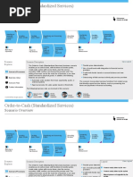 Order-to-Cash (Standardized Services) : Scenario Overview