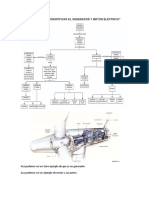 Mapa Mental Identificar El Generador y Motor Eléctric