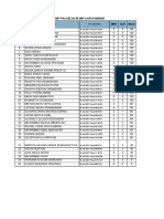 Rank Nama BNR SLH Nilai Hasil CBT PKN Kelas 5E Min 2 Kota Madiun