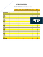 Loctugan Integrated School Overall Result On Learner Enrolment and Survey Form