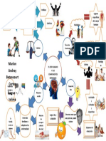 Mapa Mental de Salud