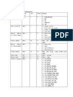 The CDR Format of ZXJ10 Billing System