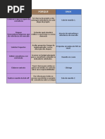 5W2H - Modelo Pronto