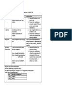 Iron Dextran (Cosmofer) - Chart