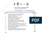 Wah Yan One Family Foundation Limited: Summary of Fundraising Initiatives Held/major Donations Received in 2007-2020