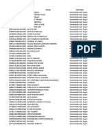 Data Pengaktifan MYSAPK Kab Bogor